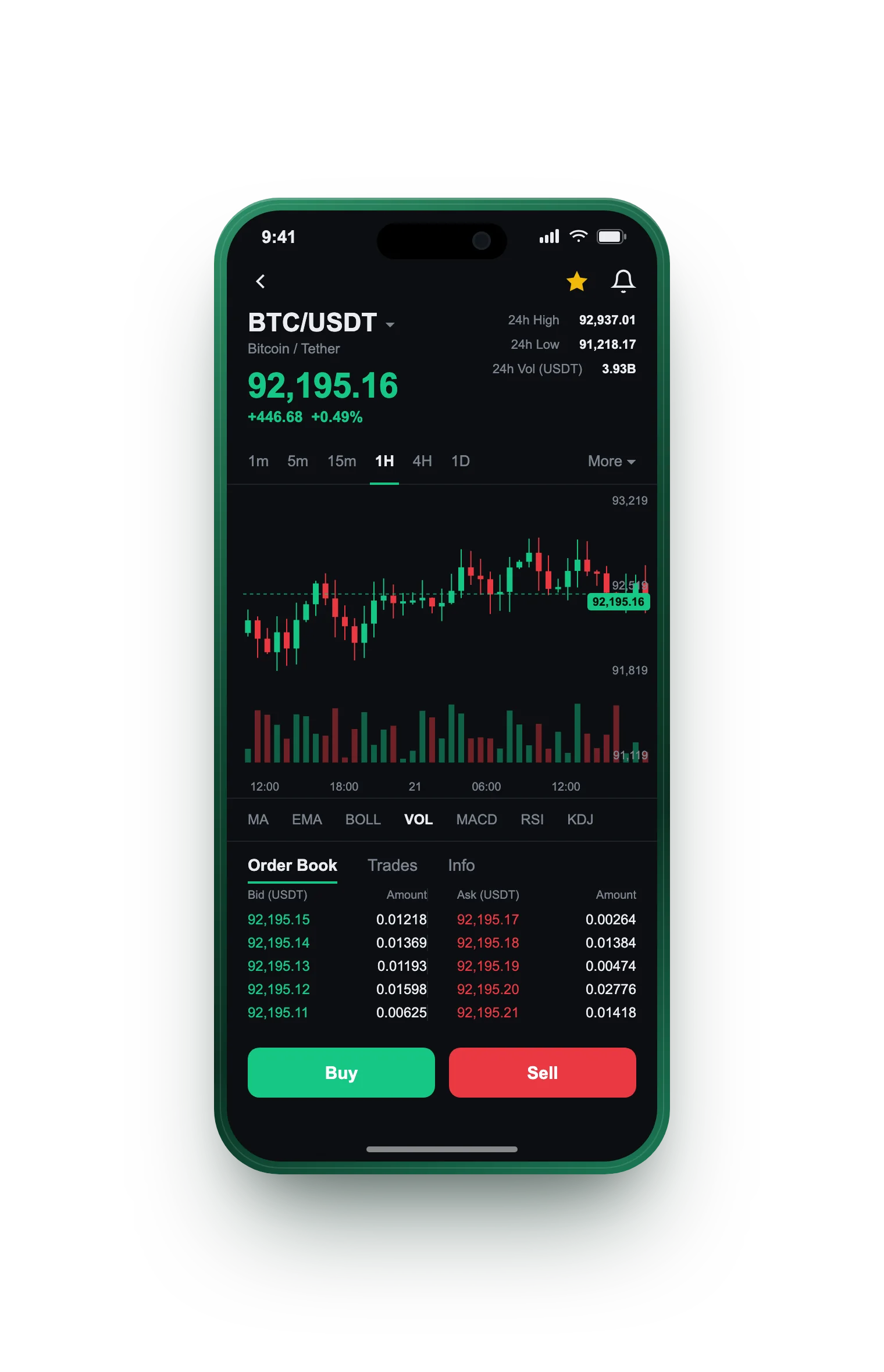 Euronext Milan — BTC/USDT live candlestick chart, order book and one-tap Buy/Sell on mobile